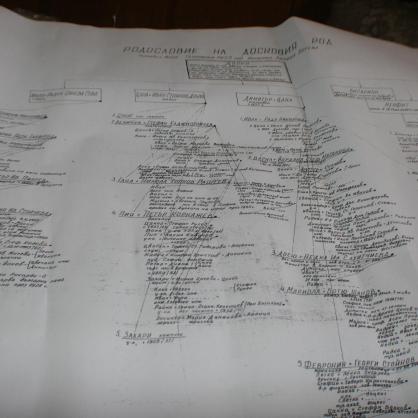 Родословното дърво на фамилията Русев е от 1735 година до днес