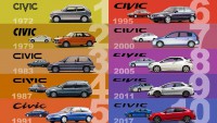 50 годишната еволюция на Honda Civic